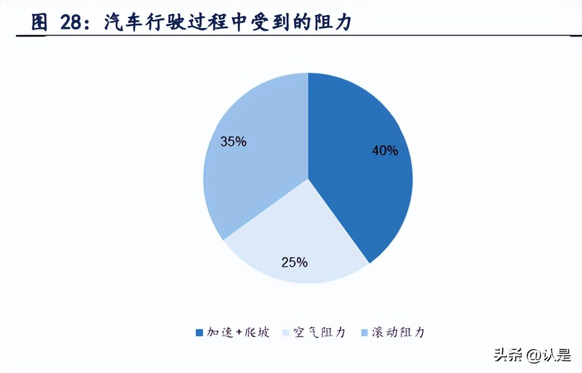 旭升股份研究报告：一体压铸新趋势，旭日东升夺先机