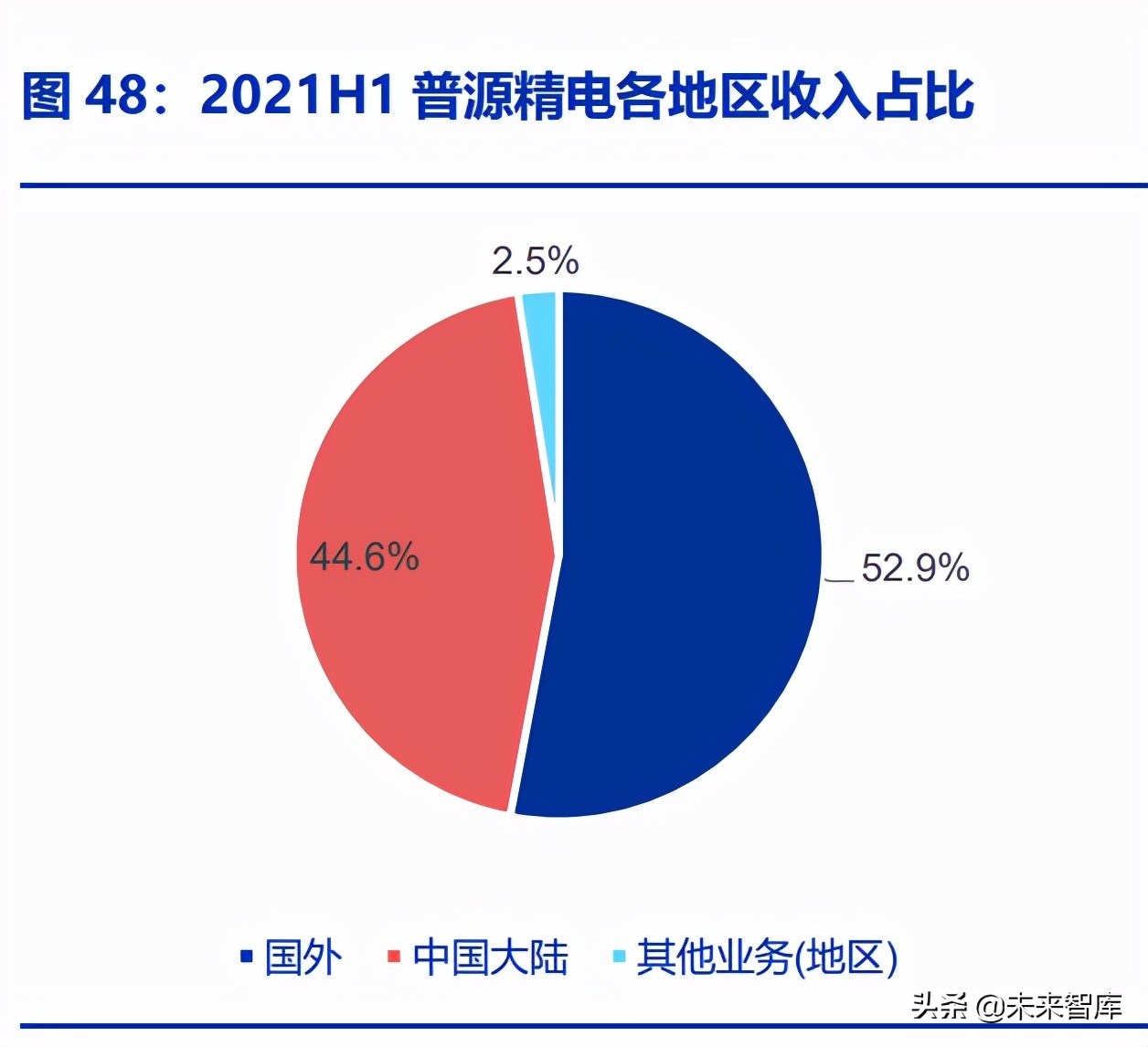 通用电子测量仪器行业深度研究：行业春风已至，国产龙头起航