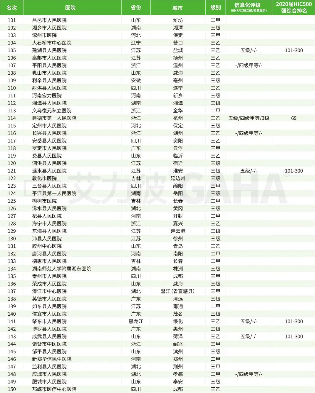 郑州医院排行（郑州医院排行榜前十名）-第24张图片-科灵网