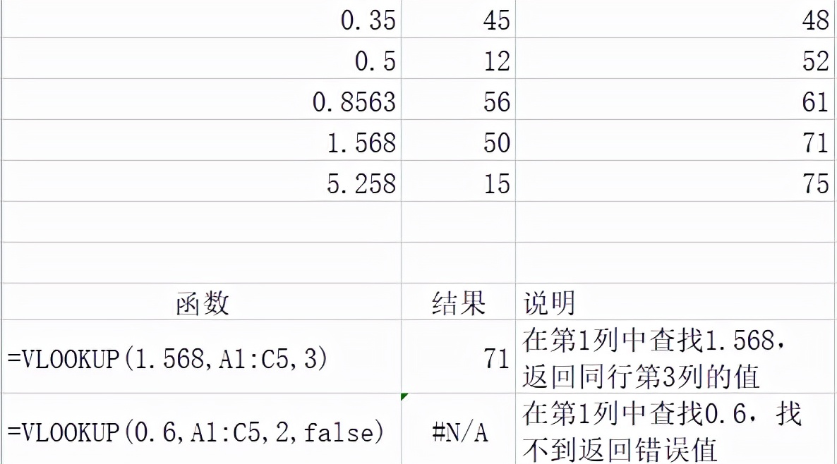 行政人事财务必备干货——500套excel财务函数.xls