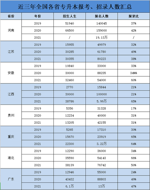 专升本考上公办本科，在备考前都会了解的几个问题
