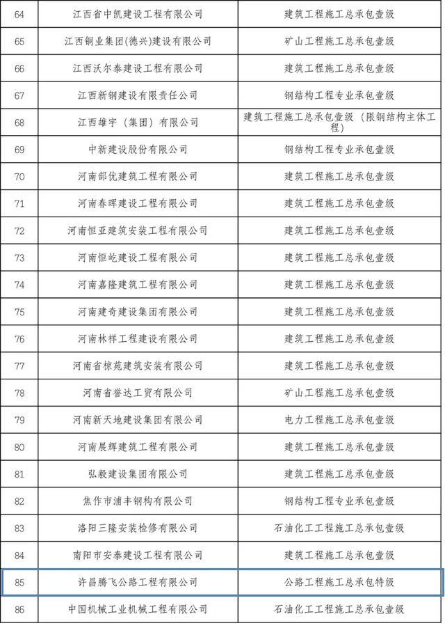 53家建企获特级资质！住建部公布2022年建设工程企业资质全名单