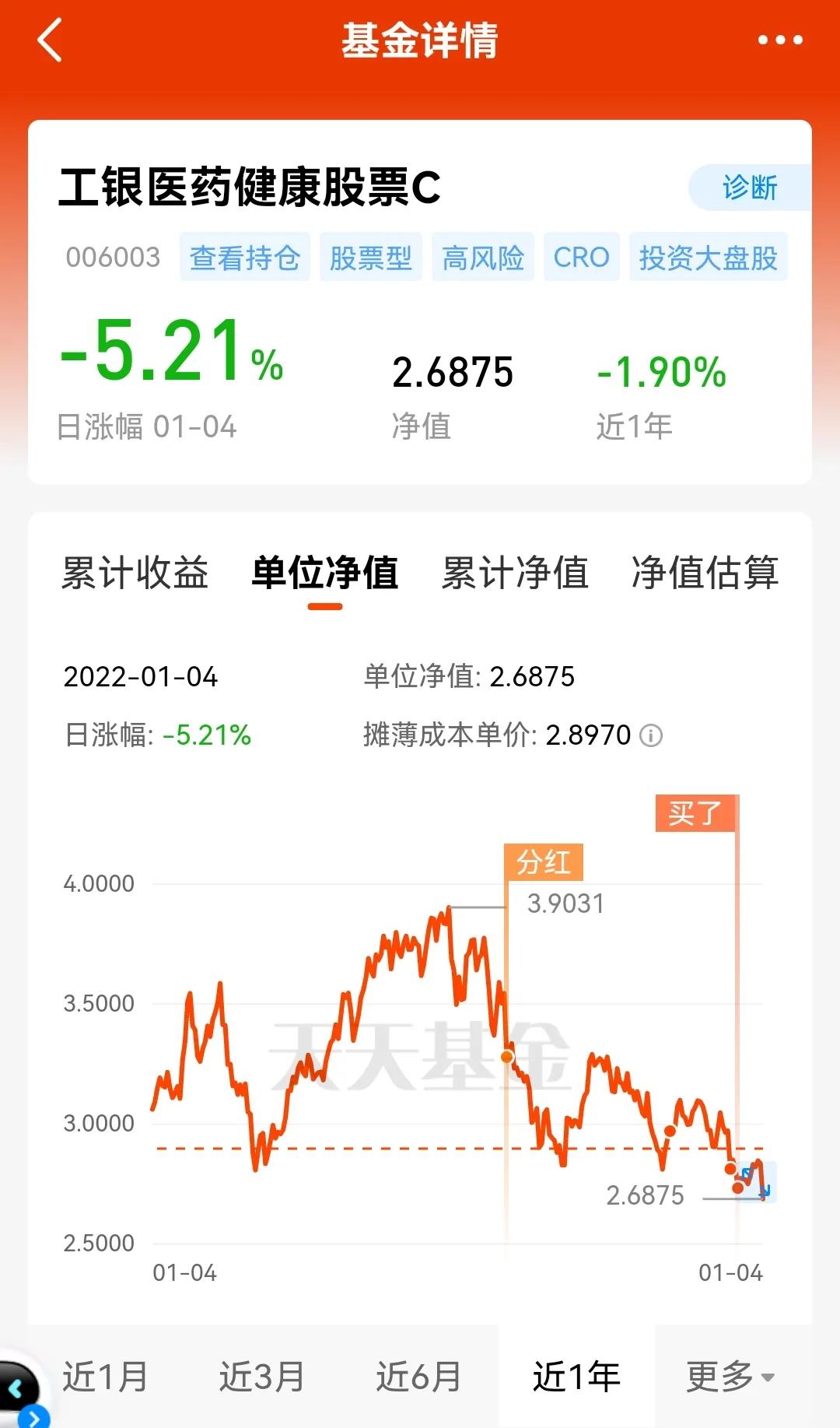 医药板块分化明显，基金普跌，如何操作？