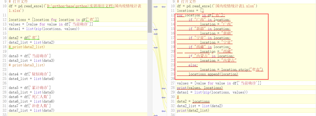 Py<a href='/map/echarts/' style='color:#000;font-size:inherit;'>echarts</a>作图部分省市有数据显示，其他的省份都没有显示？