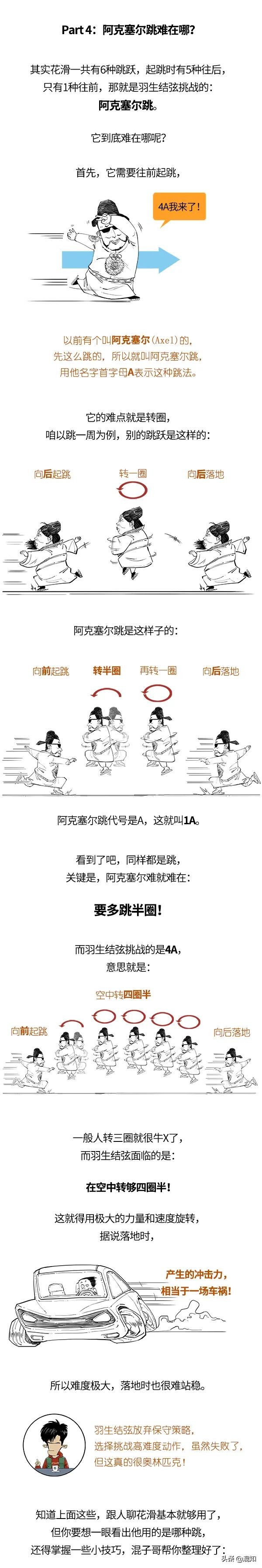 羽生结弦比赛视频七场(一口气搞懂冬奥花滑比赛：羽生结弦都摔了，4A咋就这么难？)