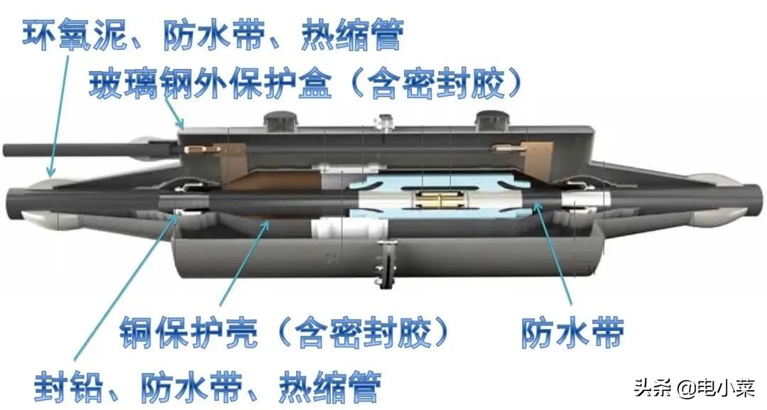 高压电缆附件工艺要点和安装注意事项