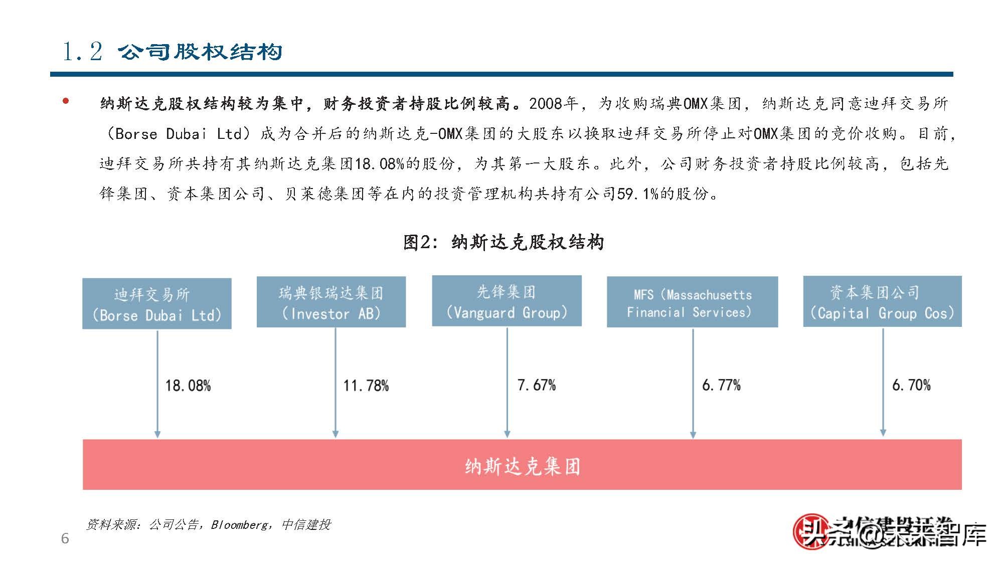 纳斯达克公司研究：世界领先的交易所集团和市场技术提供商
