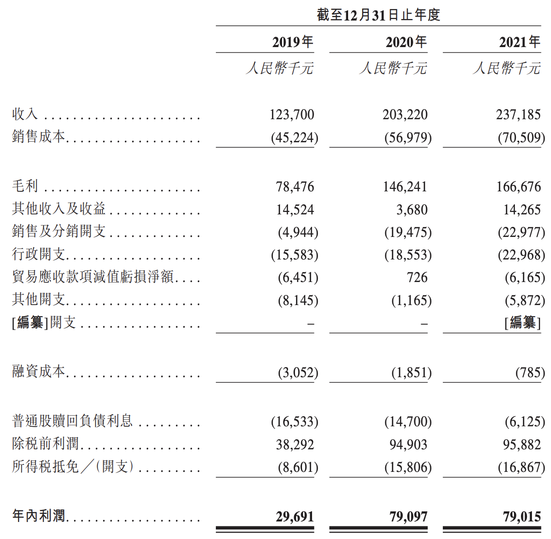 美因基因通过上市聆讯，消费级基因检测、癌症筛查各占半边天