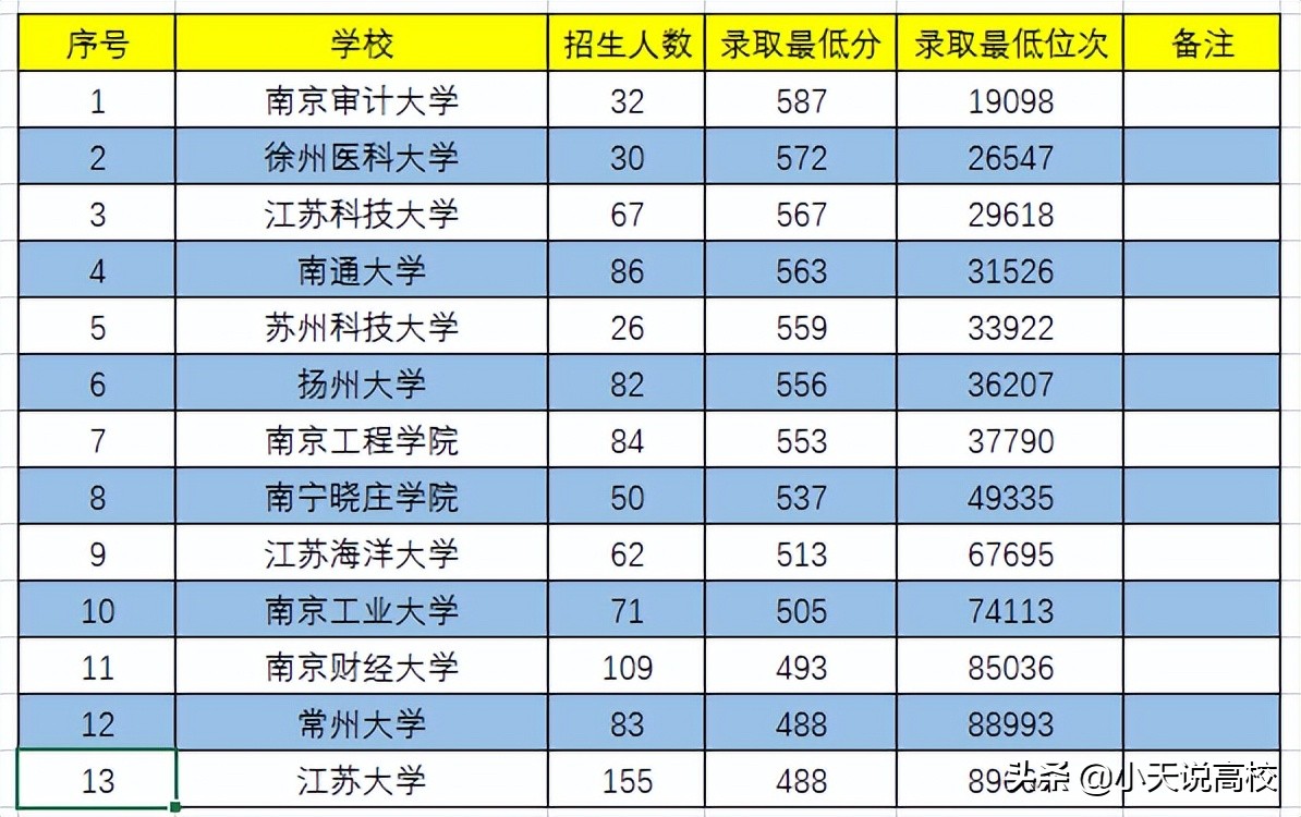 2022高考安徽考生，长三角包邮区有哪些一本（理科）值得报考呢？