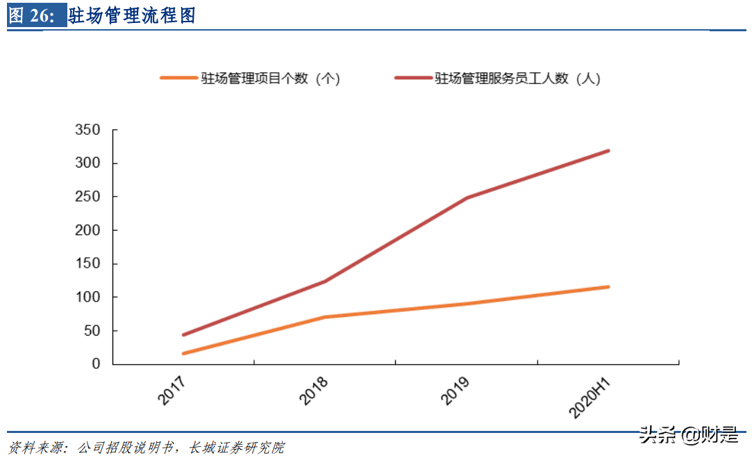 深圳瑞捷研究报告：第三方工程评估领头羊，行业需求持续释放
