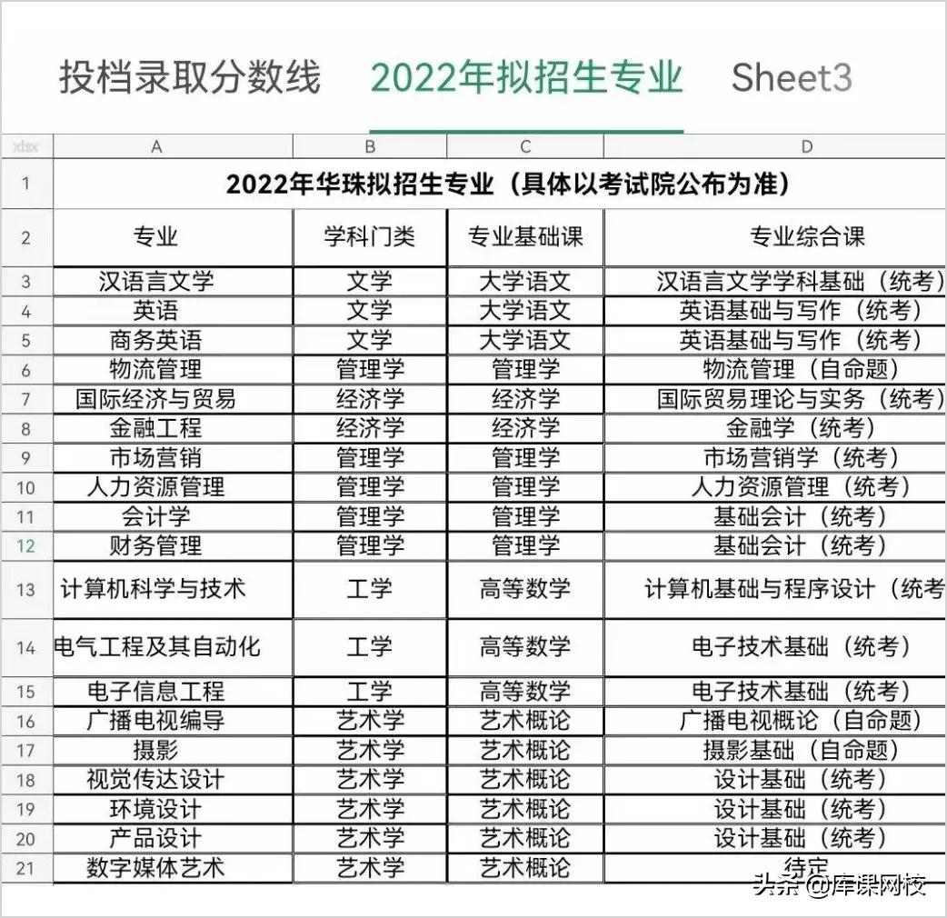 广东专升本院校有哪些(2022年广东专升本(专插本)各院校招生信息汇总)-第10张图片-专升本网 广东专升本院校有哪些(2022年广东专升本(专插本)各院校招生信息汇总)-第10张图片-专升本网