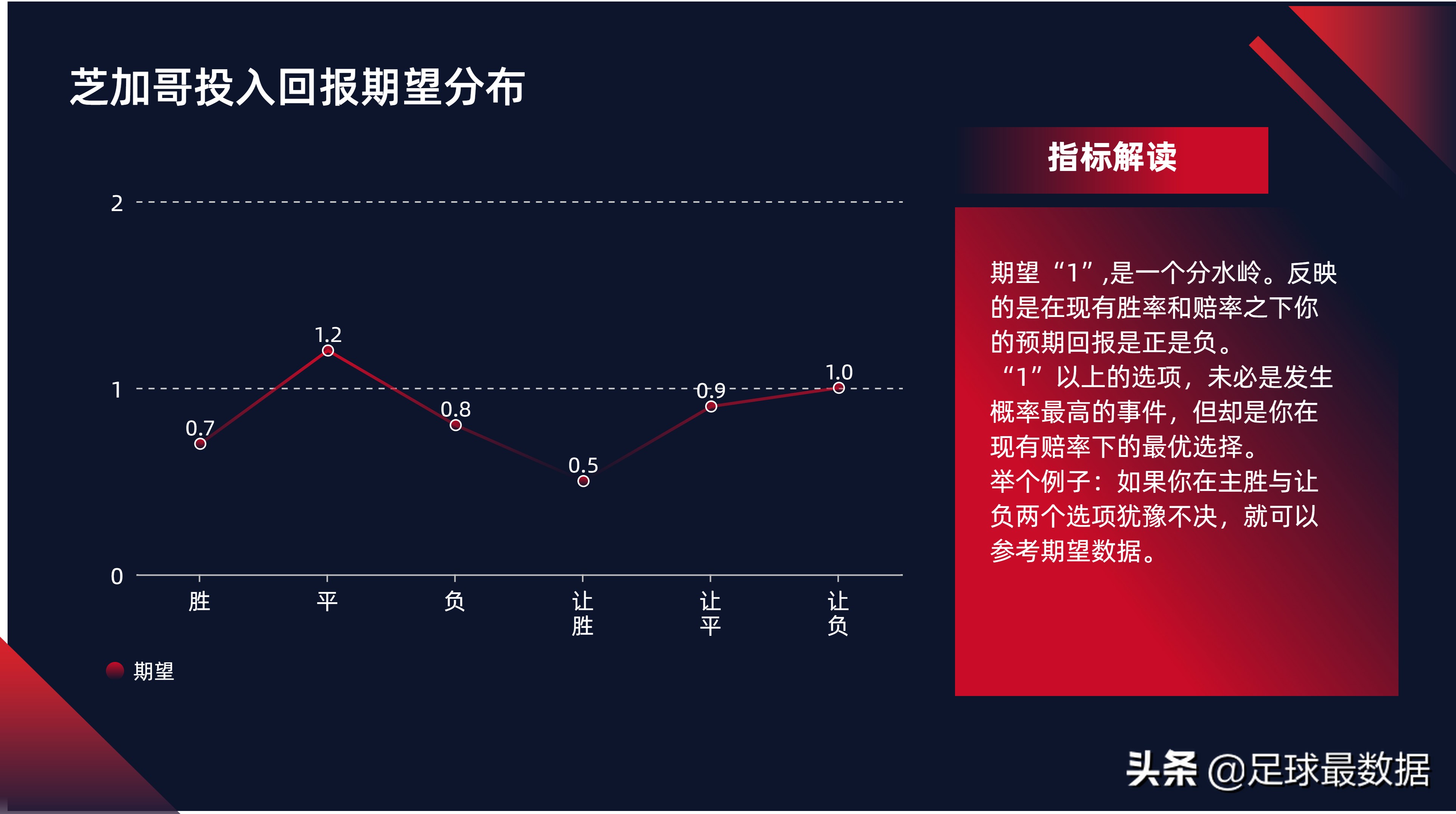 美职男篮比分直播(美职三场数据解析（胜负、让球、进球数、比分、回报期望）)