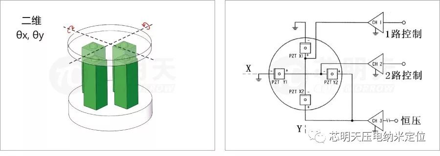 二维θx、θy压电偏转镜原理