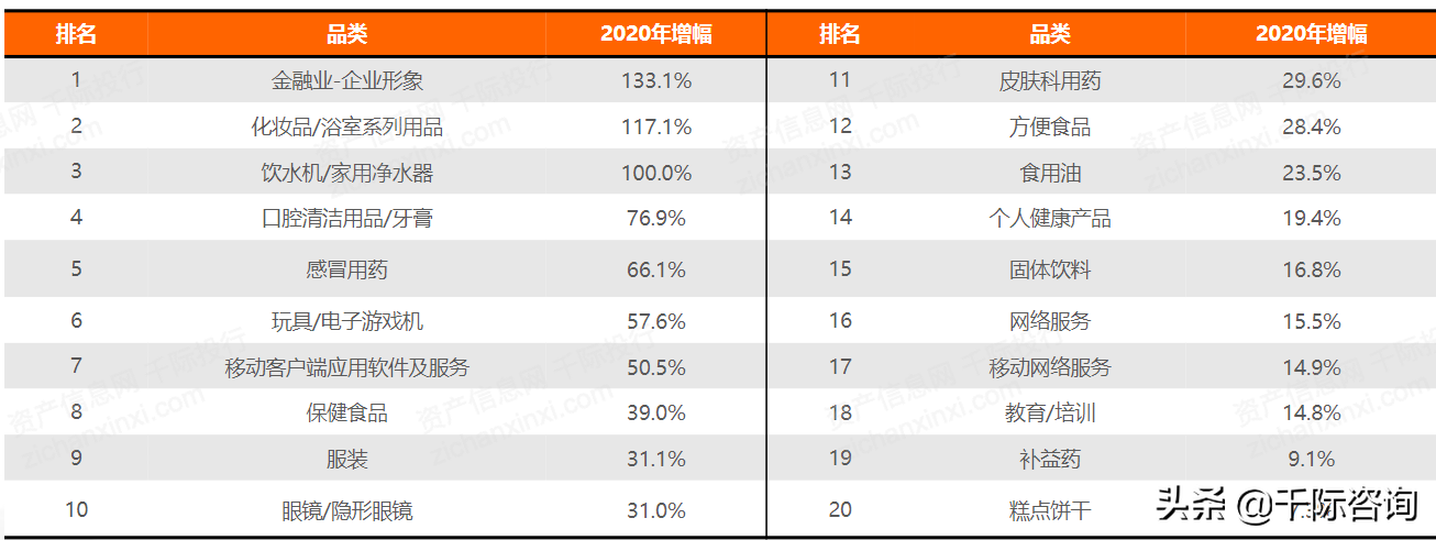 广告属于什么行业分类，广告属于什么行业分类研究报告？