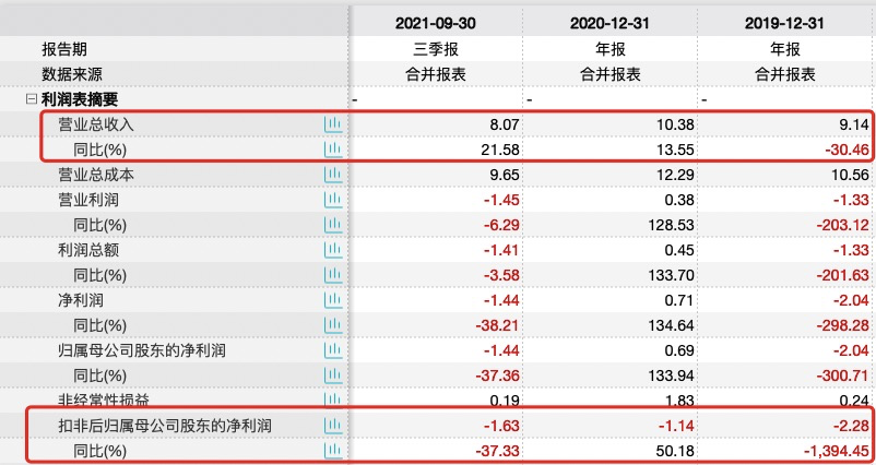 金种子酒股价近期暴涨暴跌“过山车”，华润入股“强心剂”药效仍有待观察