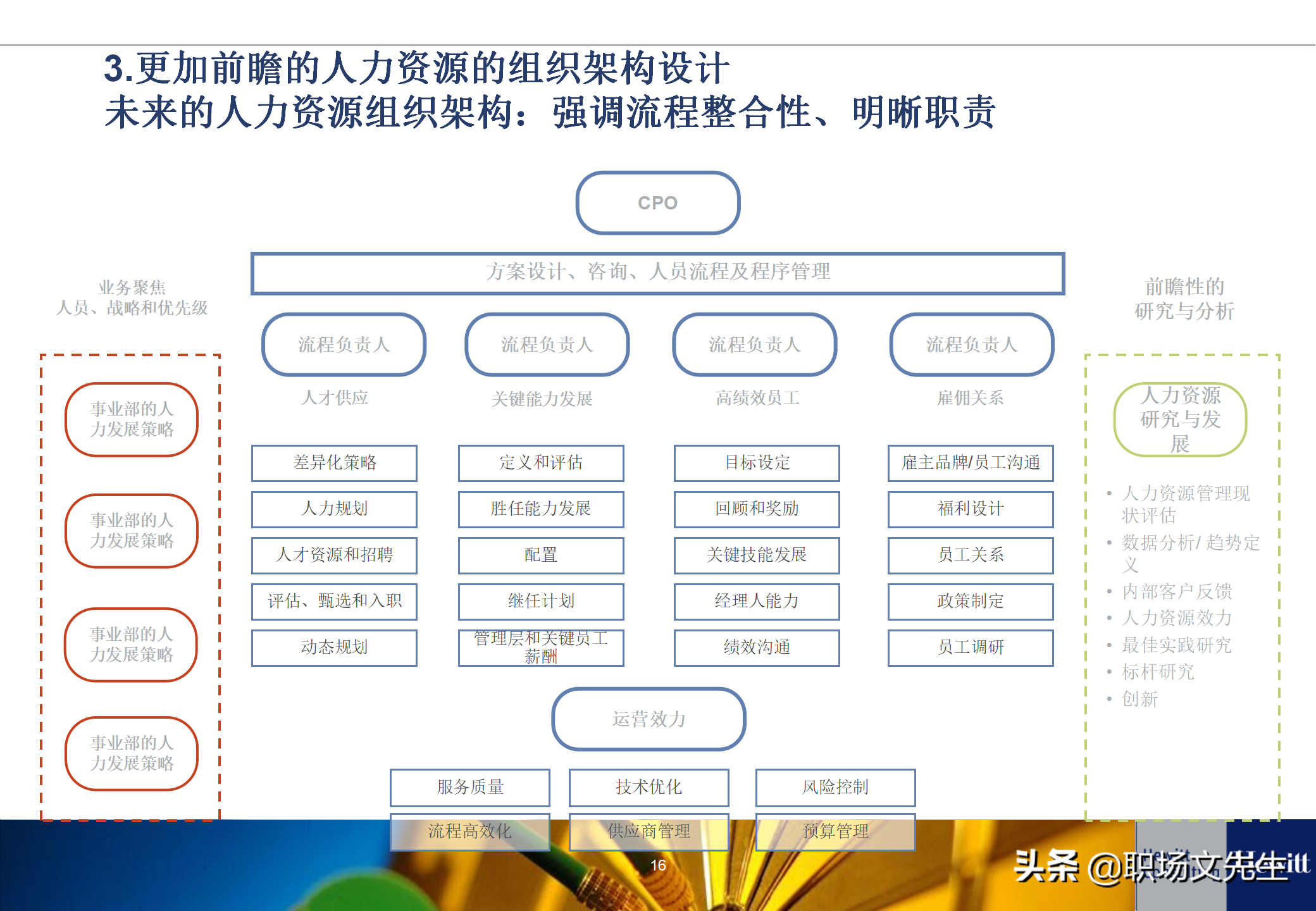 人力资源招聘工作流程（典型的人力资源体系项目基本流程）