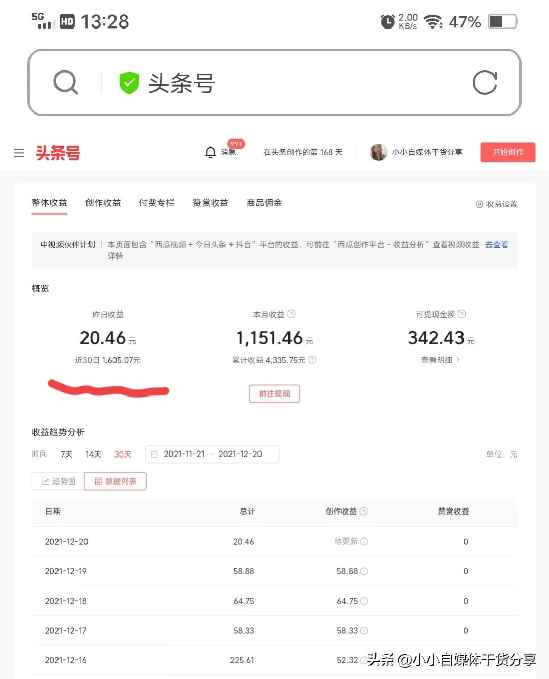 制作這9類視頻的創(chuàng)作者，將不再享有萌芽補(bǔ)貼，你中招了嗎？
