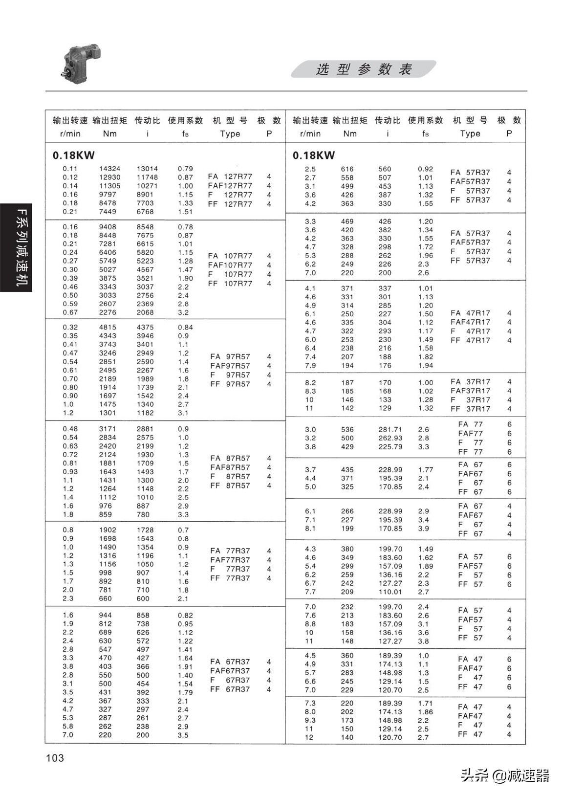 F平行轴齿轮减速机选型资料