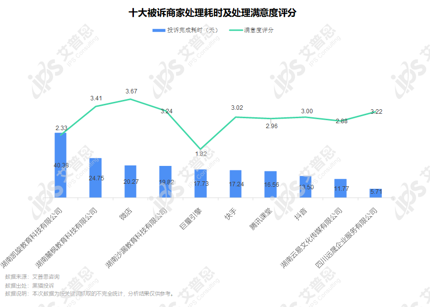 洞察｜艾普思咨询：2022电商主播投诉专题调研报告