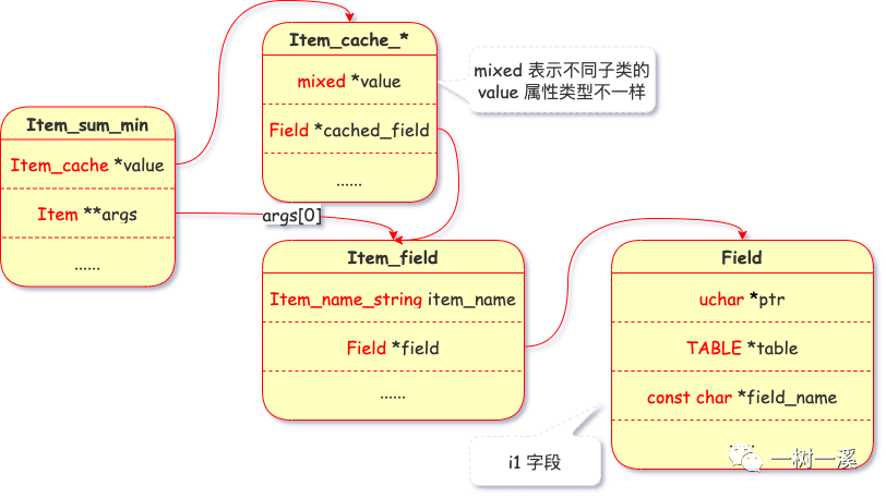 MySQL 怎么用索引实现 group by？