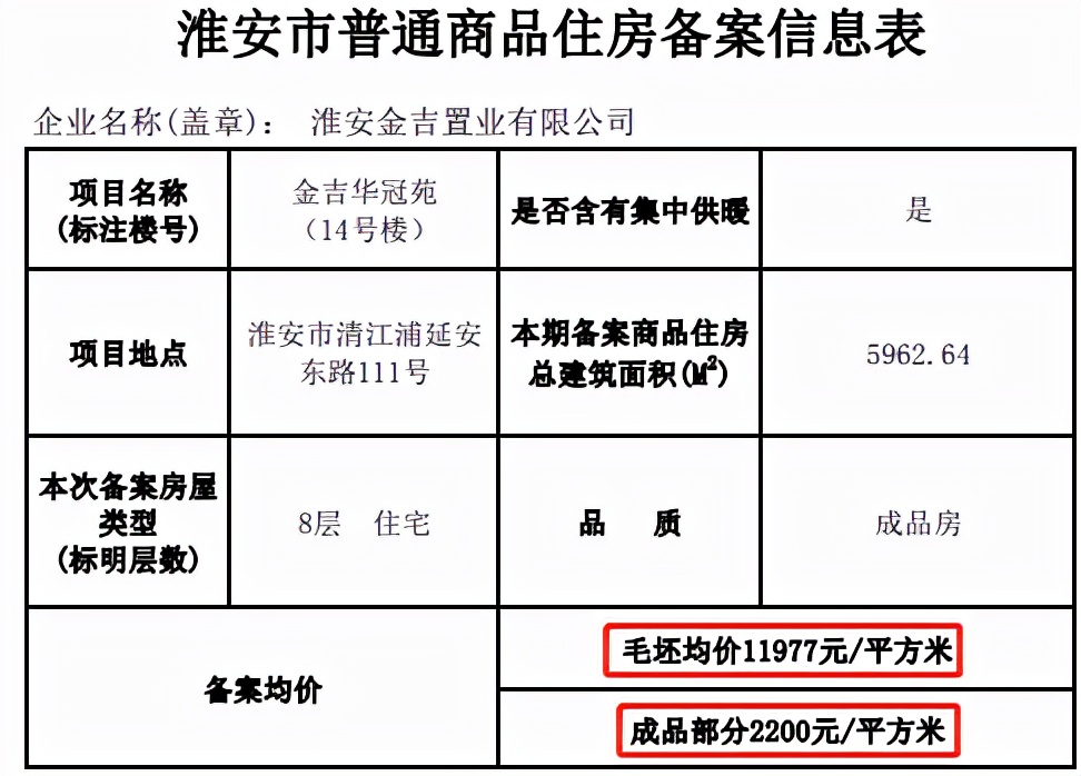 刚刚！华东50强物业榜单曝光，涉及淮安多个新房楼盘