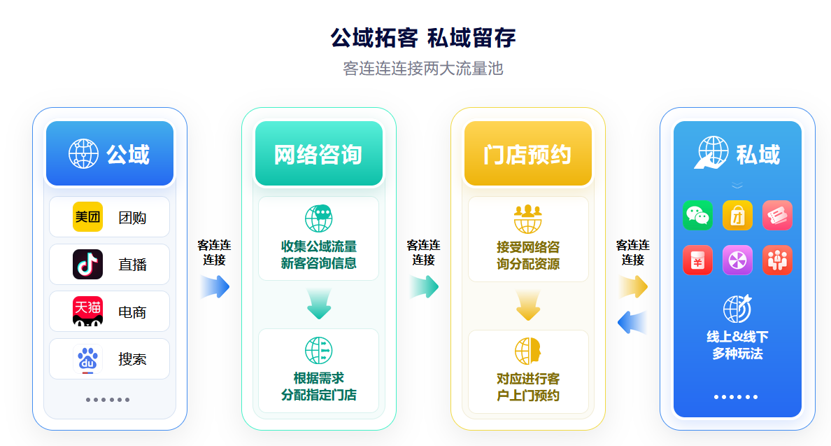 的產品成本價值,應該怎麼去做宣傳和營銷_美容院營銷拓客方案_美克拉