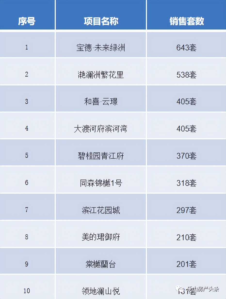 乐山买房，是不是最好时机？1-6月楼市数据报给你答案