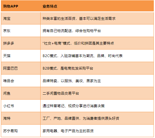 十大电商APP年度热度排行榜