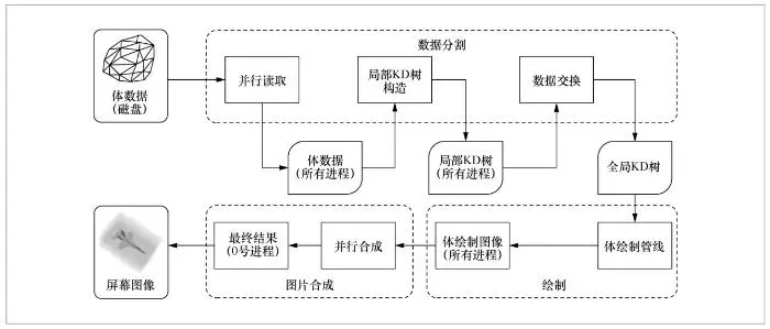 西南科技大学计算机科学与技术学院（一种基于sort）
