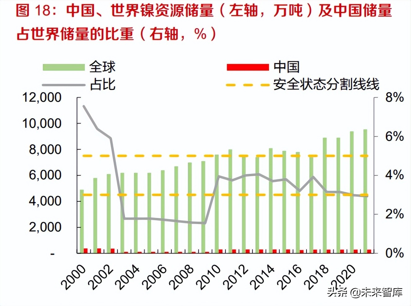 钢铁、有色金属行业专题研究：把握关键有色矿产新材料