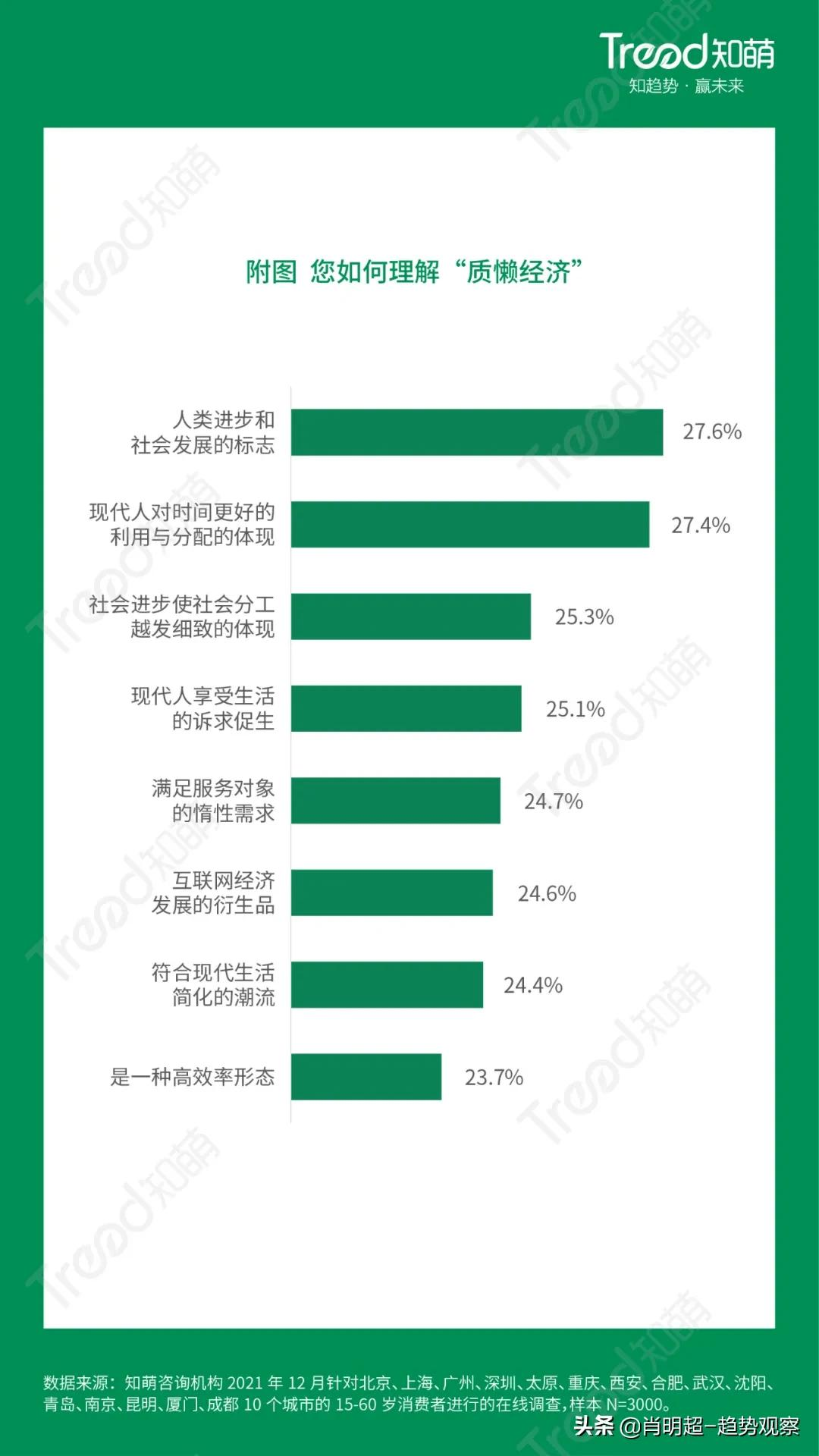 后懶人經(jīng)濟(jì)：質(zhì)懶生活成為新風(fēng)尚 | 2022趨勢報(bào)告