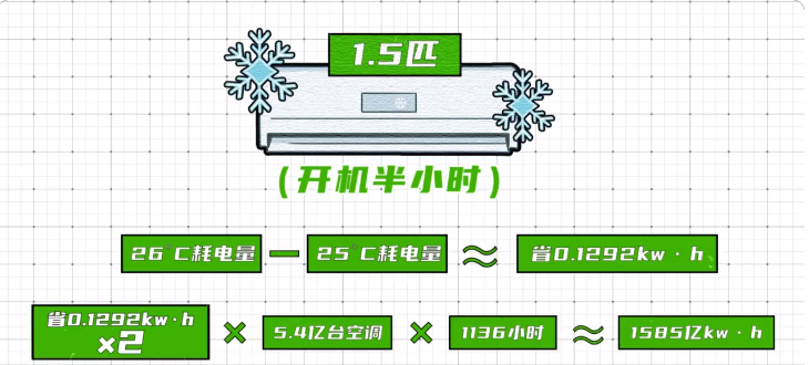 格力空调的wifi功能有什么用（格力空调都有wifi功能吗）