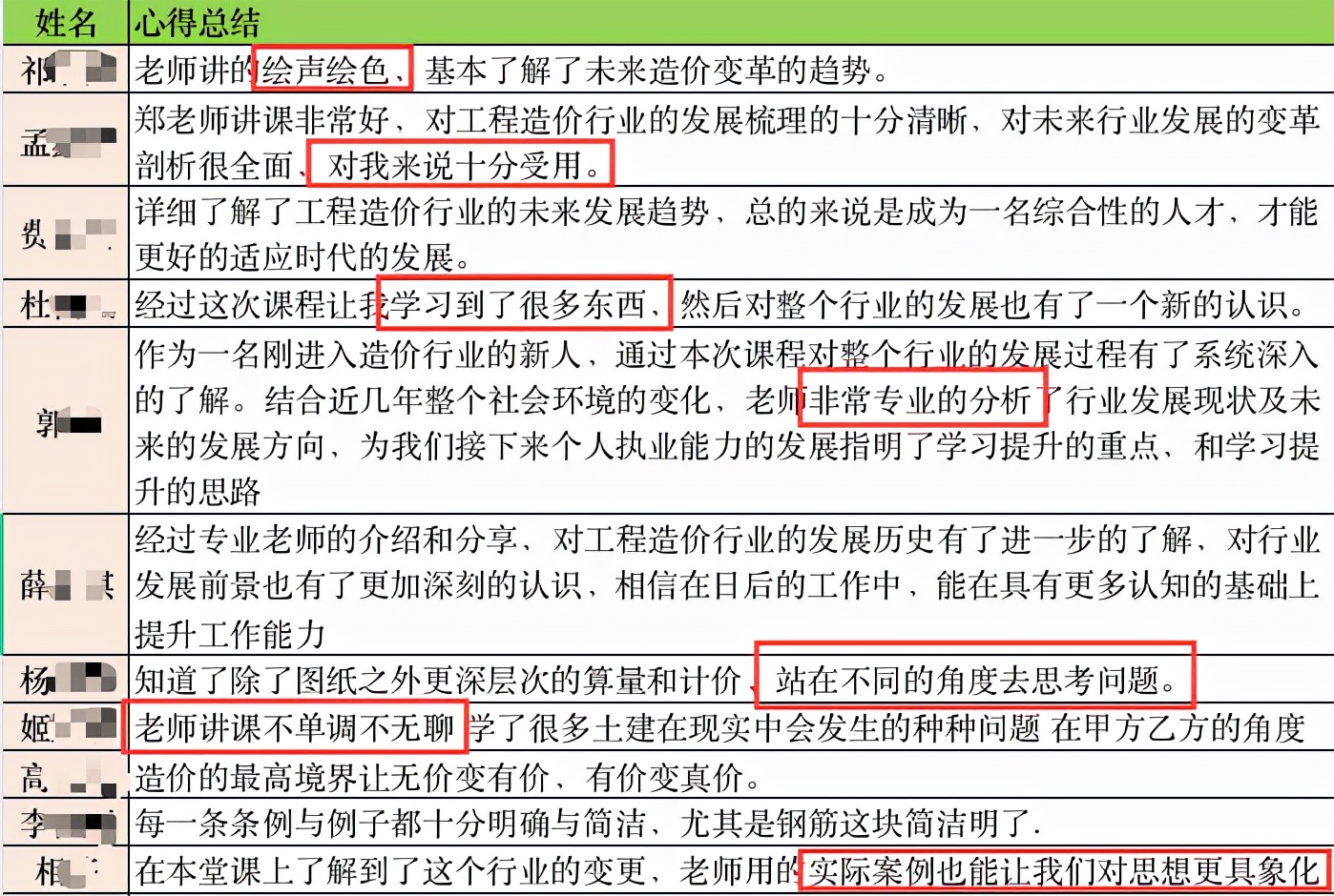 2022工程造价行业新人培训和企业专场再度启程