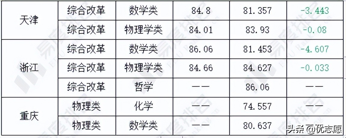 东南大学强基计划招生分析来啦，想报考的一定要了解这些事