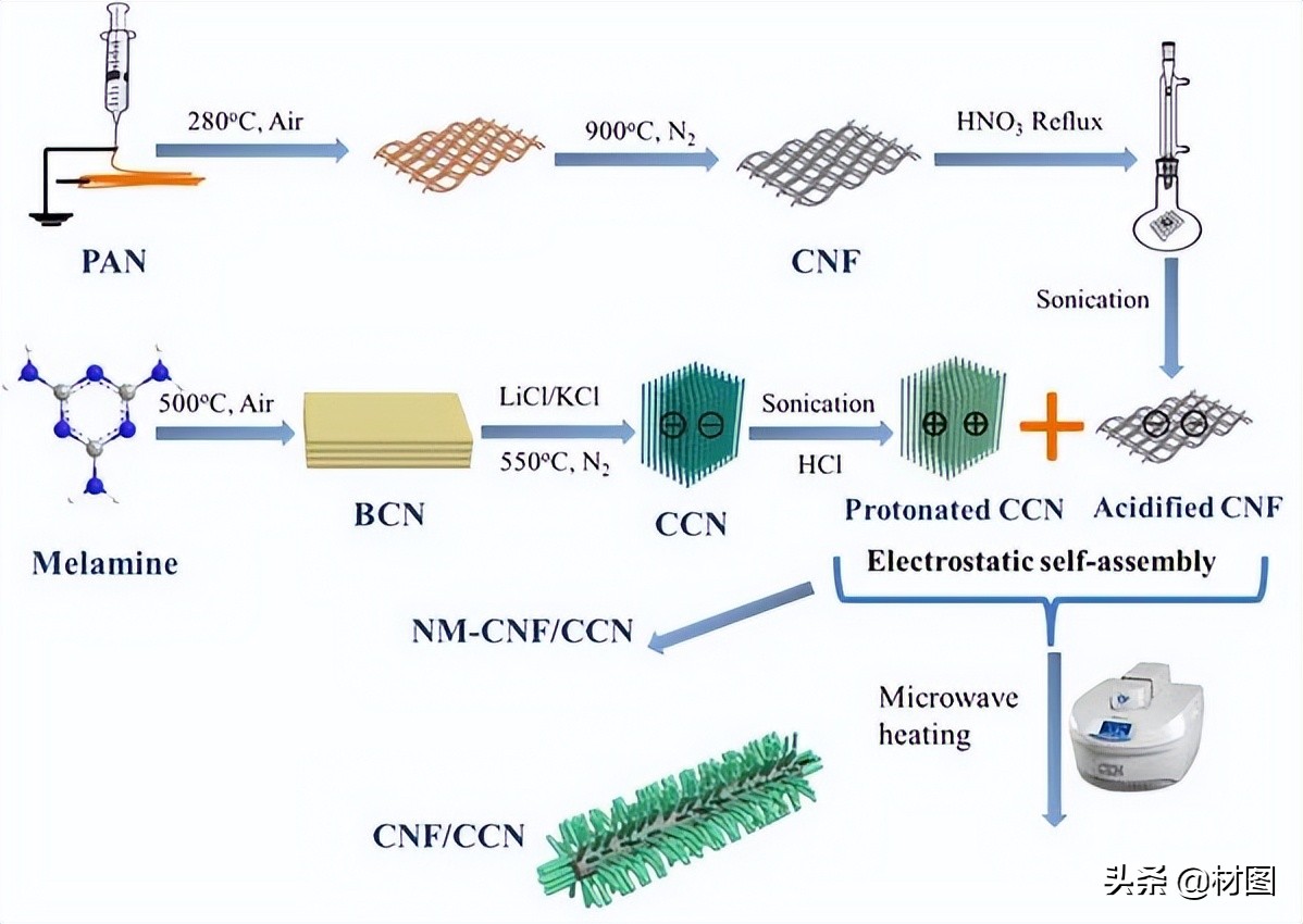 电解水制氢 近期这些进展不要错过