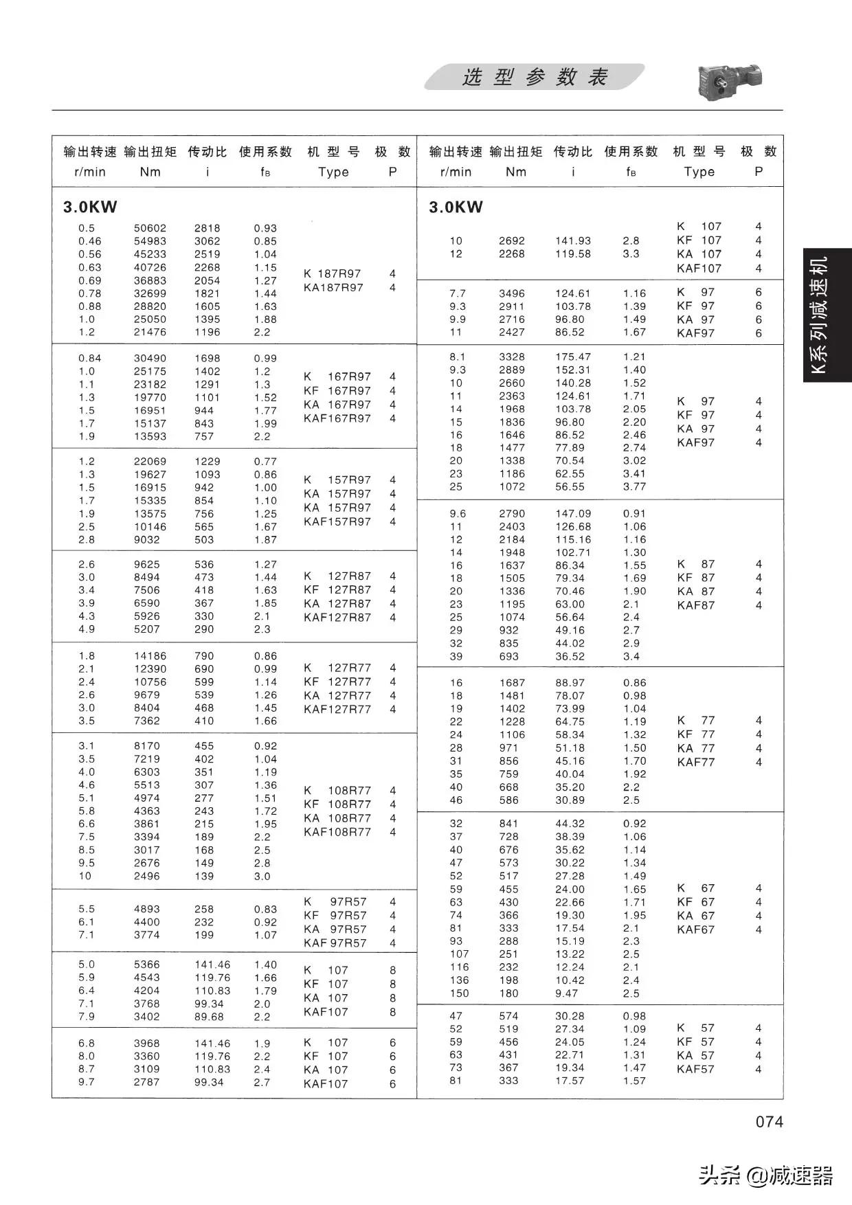 K系列减速选型资料