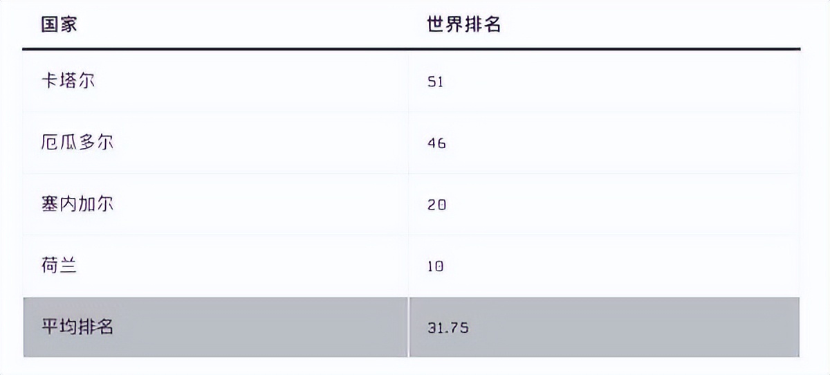 2014年世界杯e组(世界杯各组形势分析：B组E组难度最大，英德都有翻车可能？)