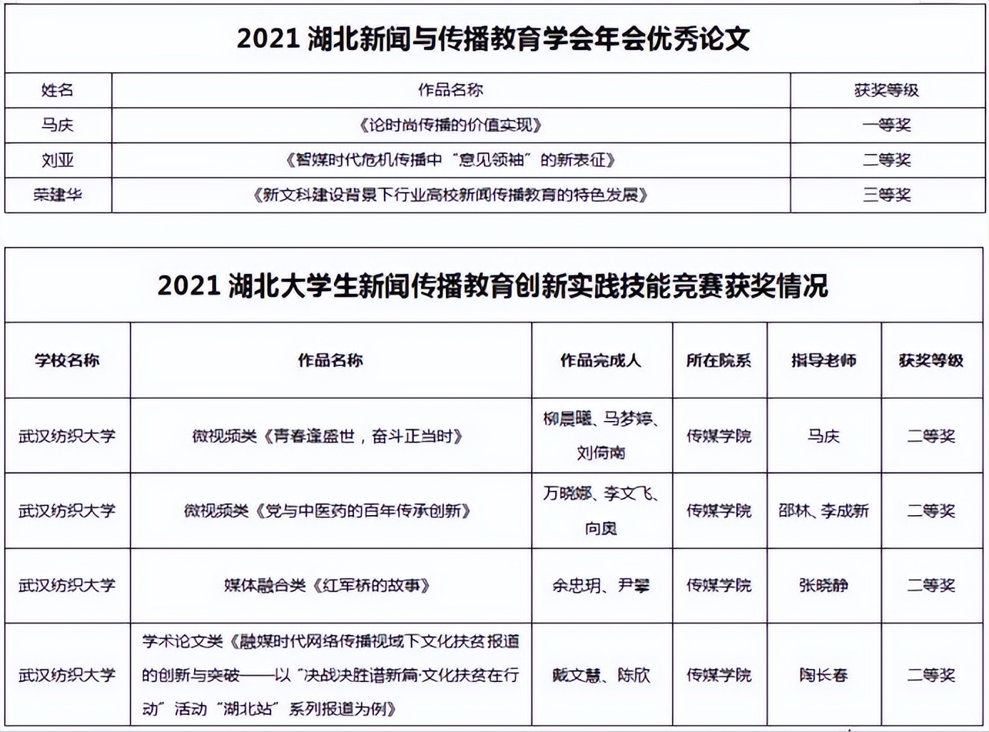 新增院士！拥有全球前1%学科！10组数字揭秘武汉纺织大学硬核实力