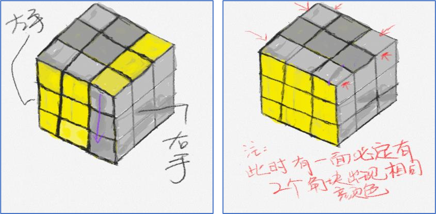 三阶魔方七步还原法（三阶魔方七步还原法第七步）-第18张图片-易算准