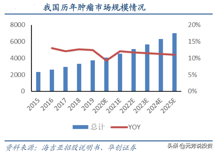 医药生物板块估值创10年新低，关注2022年的六大细分投资机会