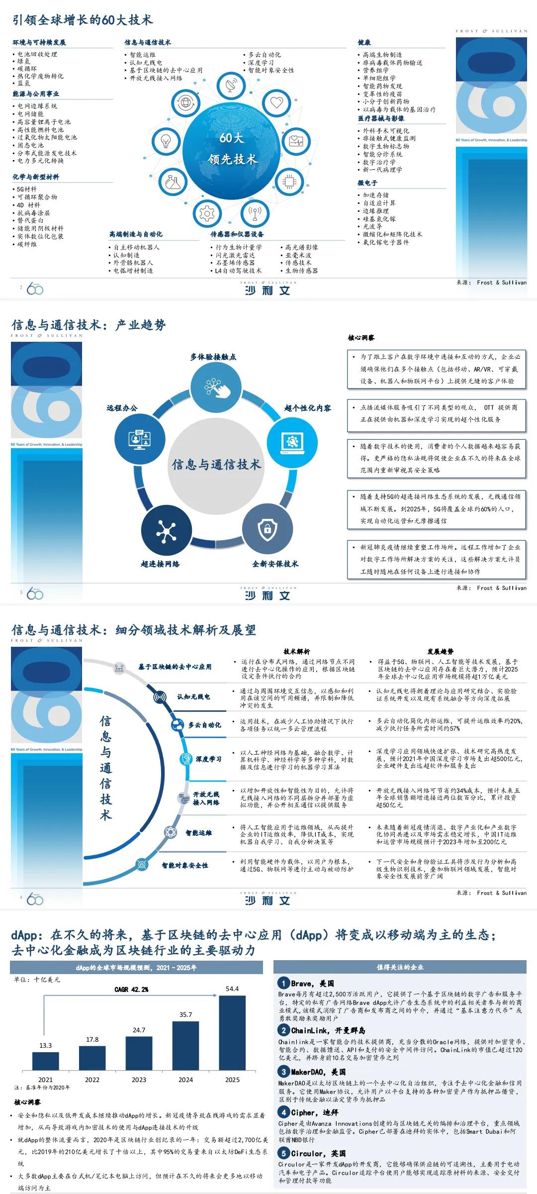 引领全球增长的60大技术-「69页完整版」