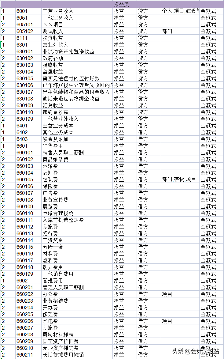 2022新会计准则科目表，涵盖会计科目解释说明、账务处理（精编）