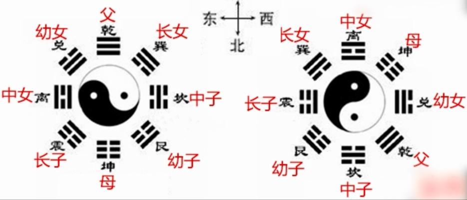 《八卦的知识》太极，两仪，四象，八卦，分别都是什么？