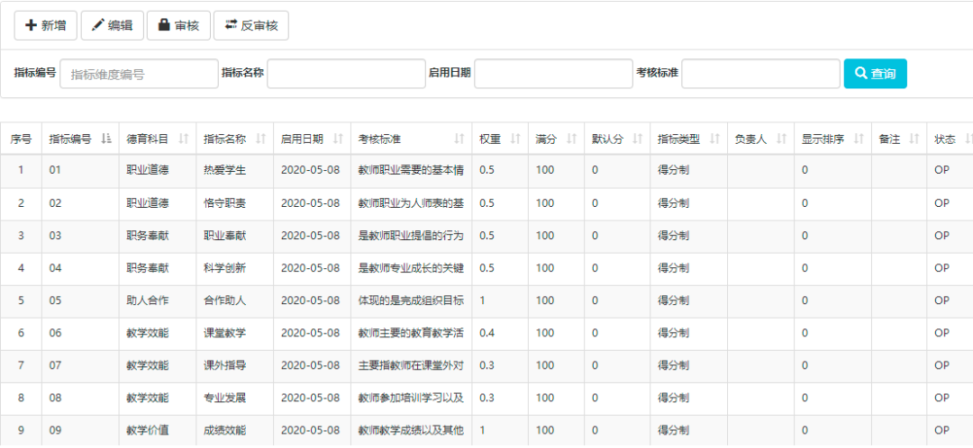 关注丨“双减”之下学校如何做好教师评价