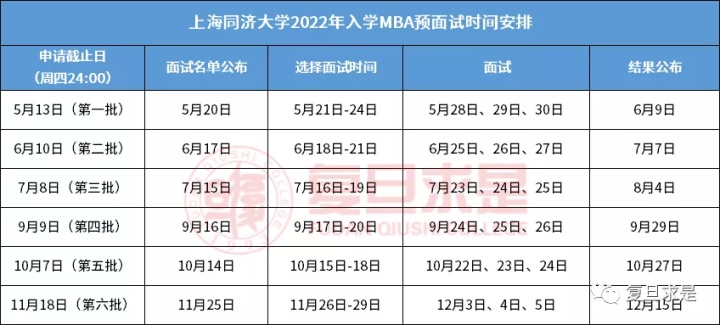 2023入学同济大学经管学院MBA项目申请及报考指南