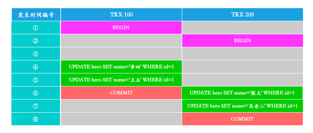 面渣逆袭：MySQL六十六问，两万字+五十图详解！有点六