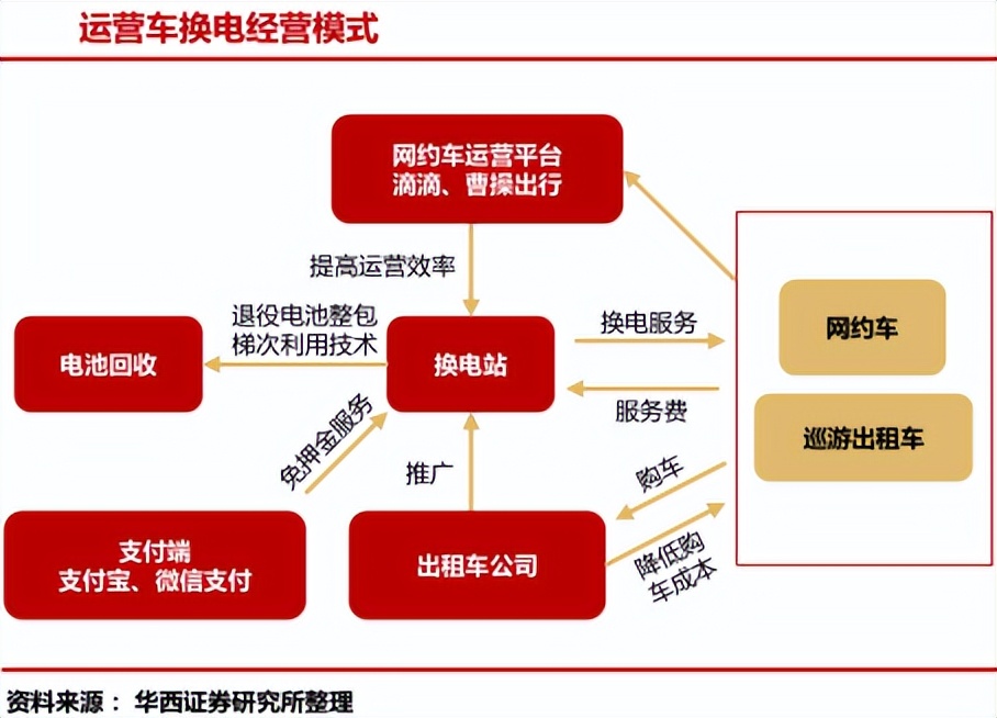 新能源赛道后起之秀，换电站风口再起，产业链深度解读