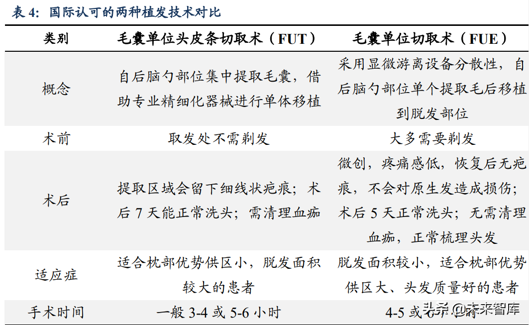 植发医疗行业深度研究：心系万千青丝，植发经济方兴未艾