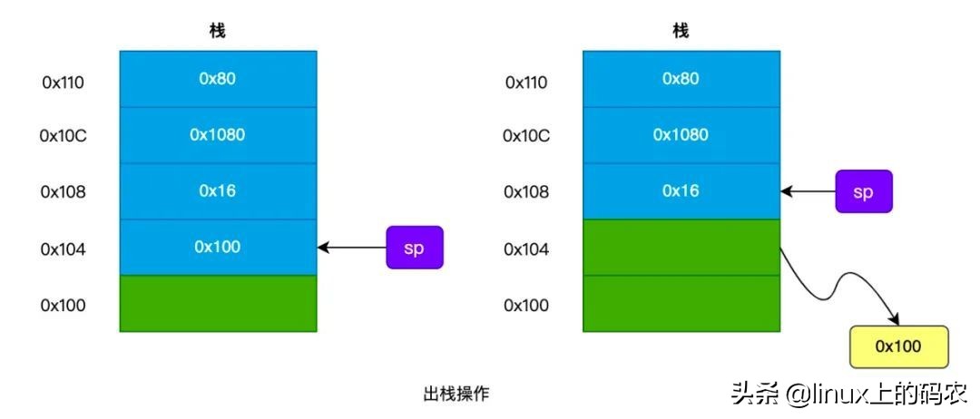 如何读懂栈溢出攻击，从这五点入手