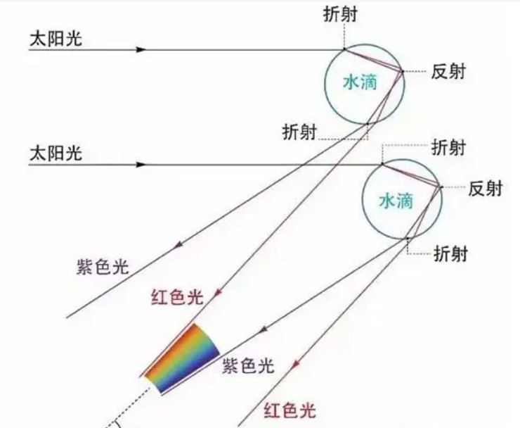 浙江舟山天空变红！天象、火？血红色的夜空出现，是什么原因？